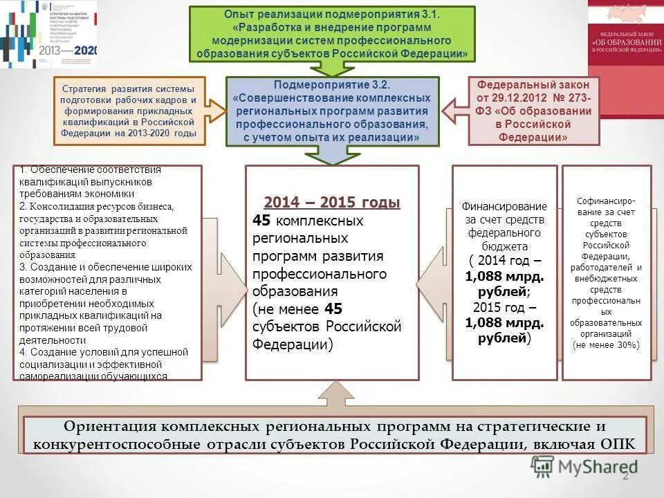 Реализация региональных программ. Реализация региональных программ