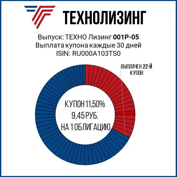 лизинг 001. эксперт лизинг логотип. лизинг 001. лизинг 001. лизинг логотип.