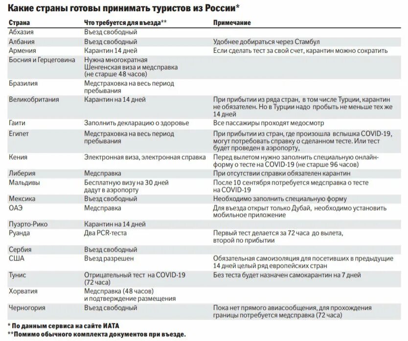 В необходимой стране и регистрации