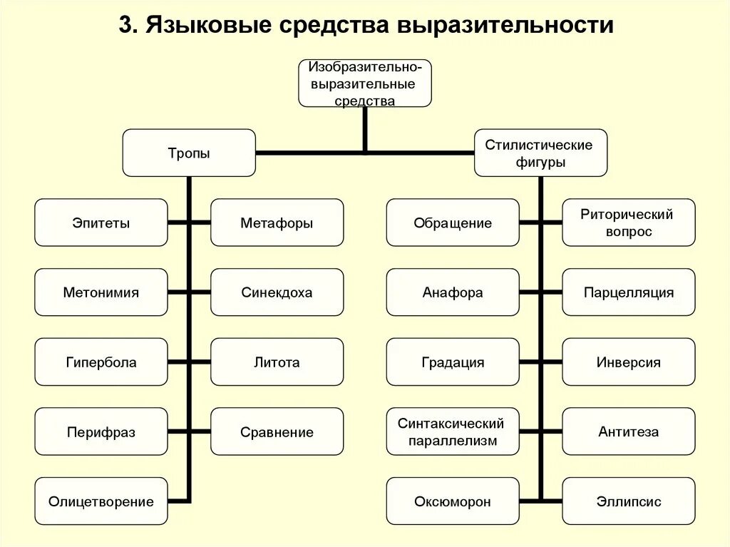 Удивительными вещами средство языковой выразительности