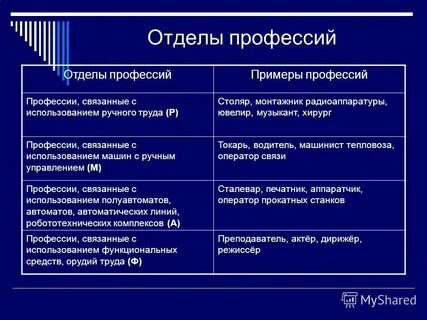 Свободные профессии примеры