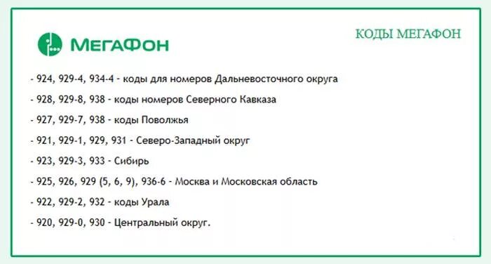 Какой оператор и откуда звонили. МЕГАФОН номера операторов по России сотовой связи. Код МЕГАФОНА по регионам России. Коди МЕГАФОН. Код номера МЕГАФОН.