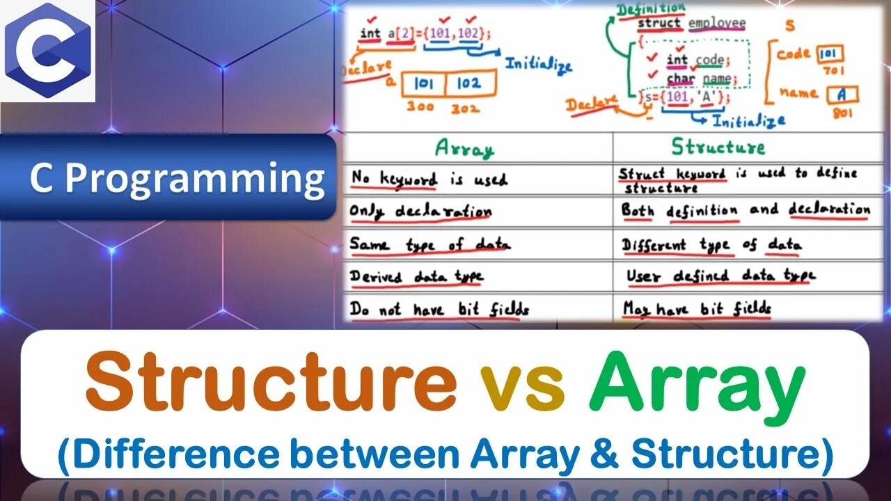 Array difference. Array difference