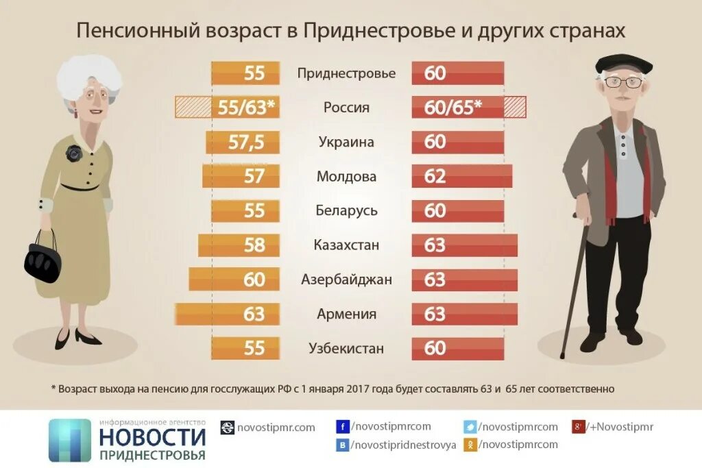 С какого возраста женщина