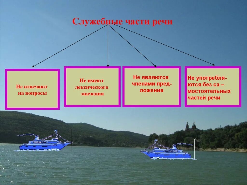 Служебные части речи не изменяются. Служебной частью речи не является. Служебные части речи имеют. Служебные части речи не являются членами- предложения.