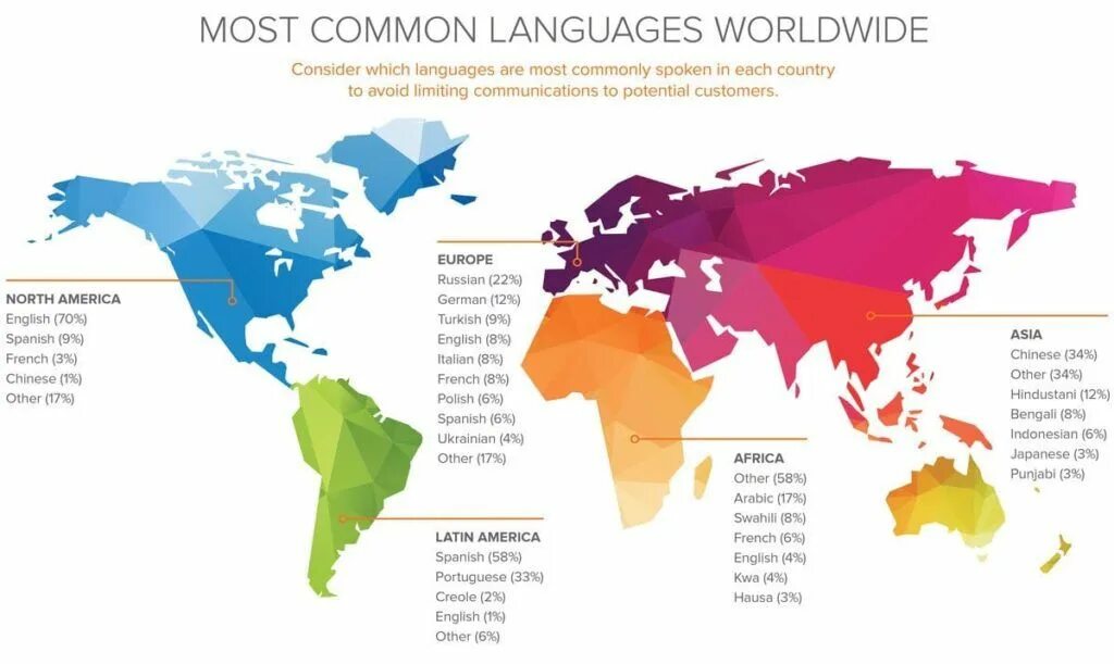 In many countries are. Languages of the World. Most spoken languages in the World. Language Map. English language in the World.