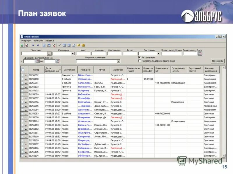 Плановая заявка. Плановая заявка. Плановая заявка на закупку это. 89602438627 расход денежные средства. Плановая заявка.