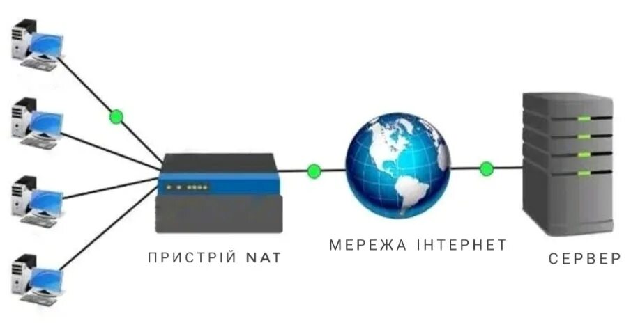 Тип nat строгий. Строгий nat. что такое nat открытый умеренный закрытый. нат. nat если в этом мире.