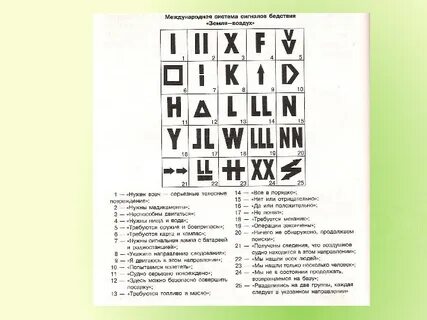 Сигналы бедствия по обж 8 класс