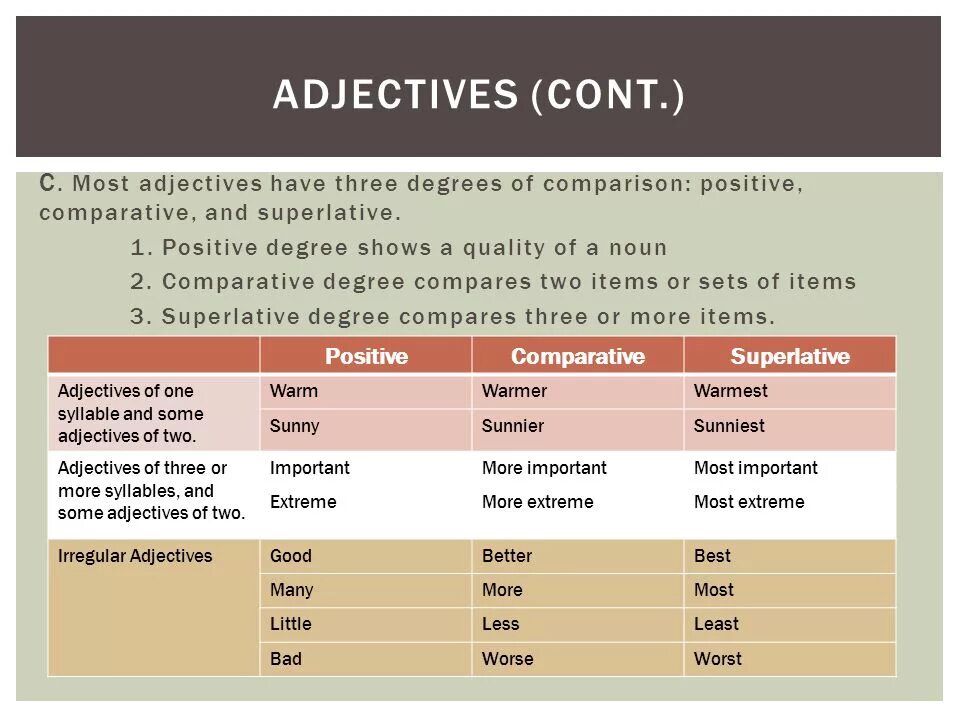 Adjectives many much. Прилагательные с more и the most. Degrees of Comparison of adjectives правило. Much more прилагательные. Many much adjectives.