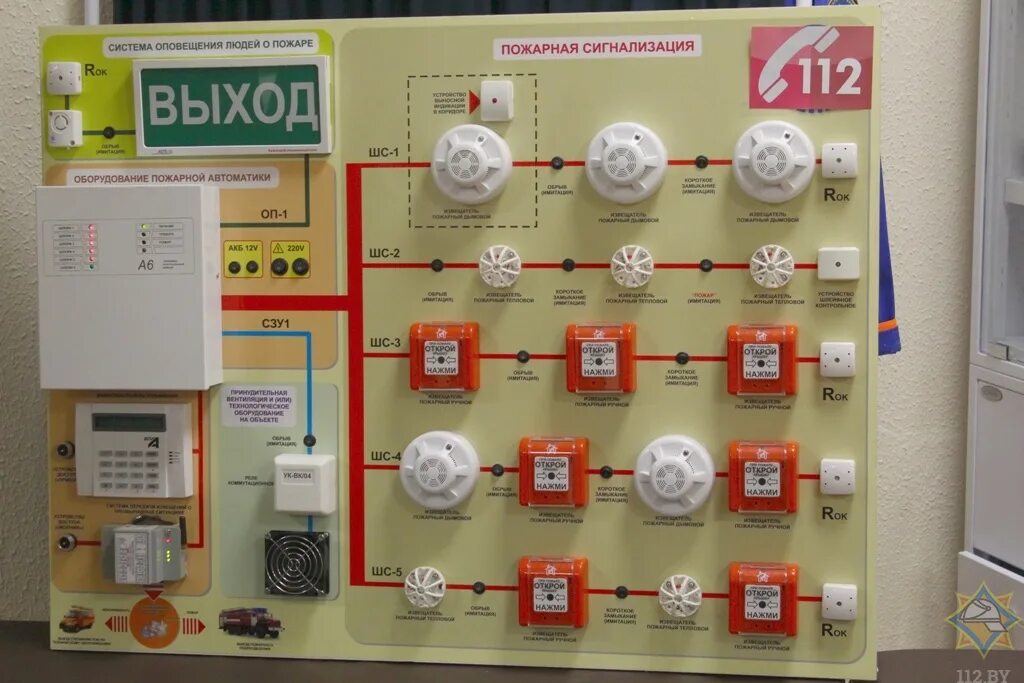 Пожарная сигнализация выбрать. Система пожарной сигнализации и оповещения о пожаре. Автоматическая пожарная сигнализация. Автоматика пожарной сигнализации. Система пожарного оповещения.