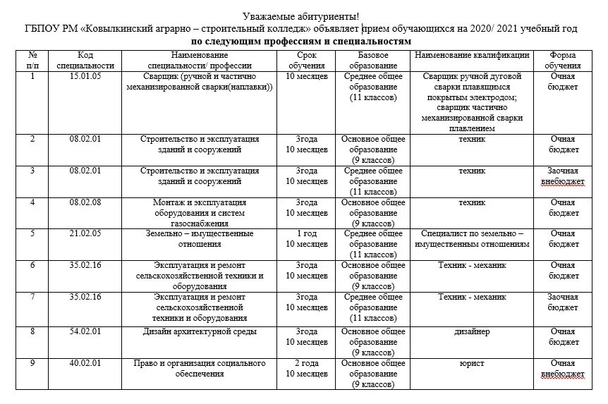 Аграрно строительный колледж Ковылкино. Ковылкинский строительный колледж Ковылкино. Аграрный колледж списки поступающих. Список зачисление в колледж аграрный. Сайт строительного колледжа расписание