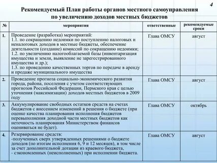 День местного самоуправления план мероприятий