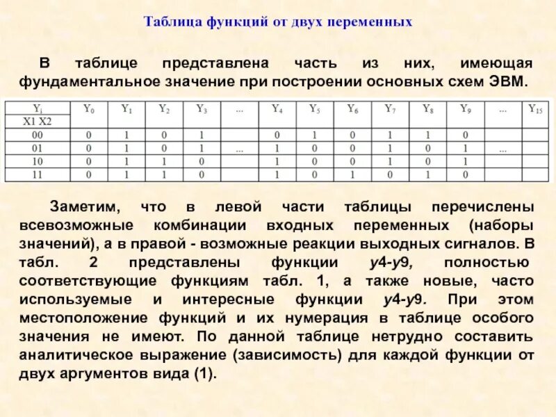 Функционирующая таблица. Таблица функций. Таблица функционирования. Табличная функция. Таблица функционала.