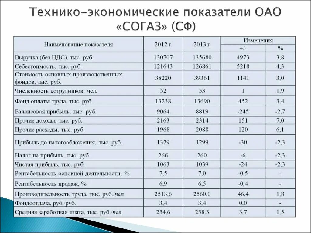 ТЭП технико-экономические показатели. Технико-экономические показатели пример таблица. Анализ основных технико-экономических показателей предприятия. Основные технико–экономические показатели анализ.