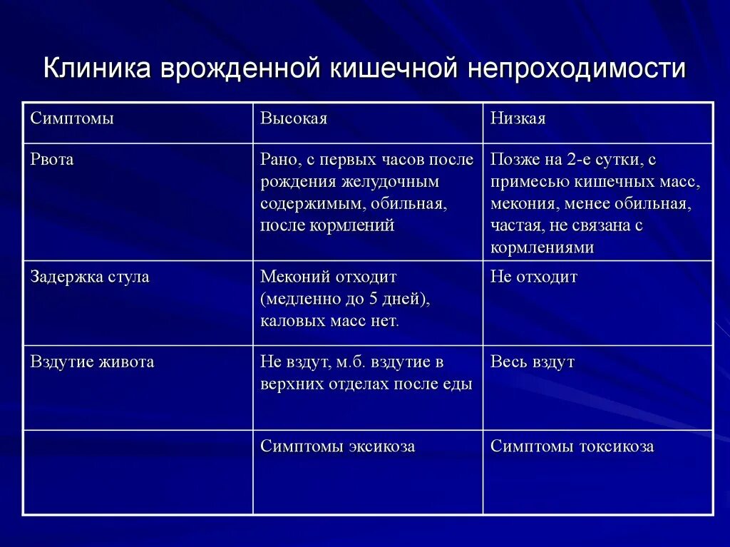 Больница кишечных