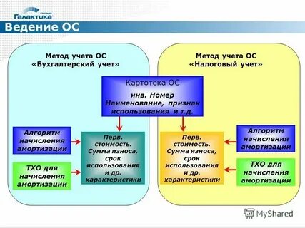 Способ ведения дел