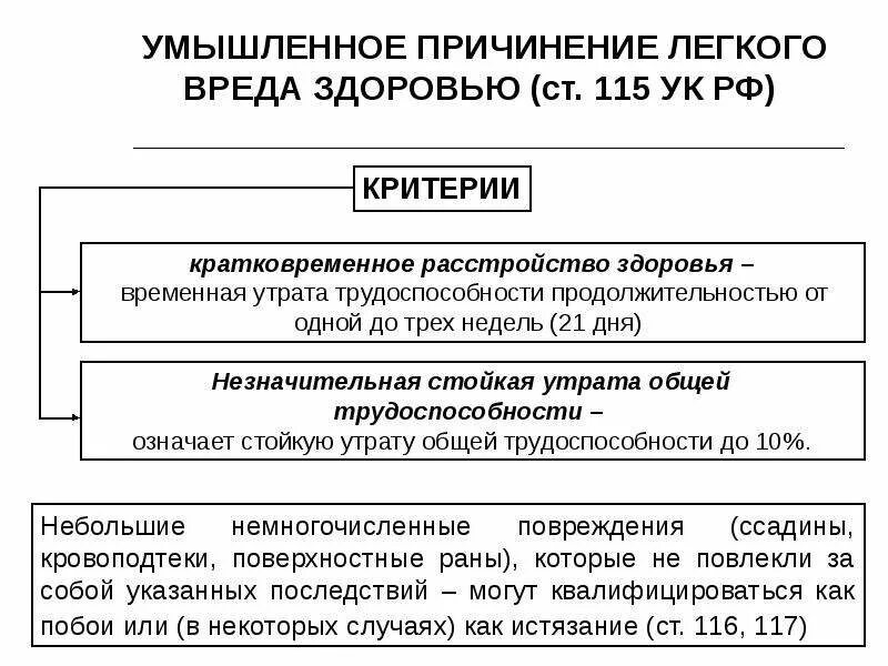 Причинение вреда здоровью. Виды вреда здоровью. Умышленное причинение легкого вреда здоровью состав преступления. Разновидности причинения вреда здоровью.