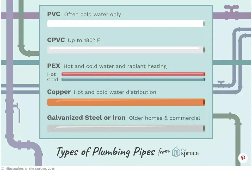 What is a pipe. Type of pipe. wet system distribution pipes. piping hot. types of two-pipe distribution and their features.