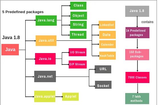 Java faker. Пакеты java. java пакеты и классы. java в схемах. схема коллекций java.