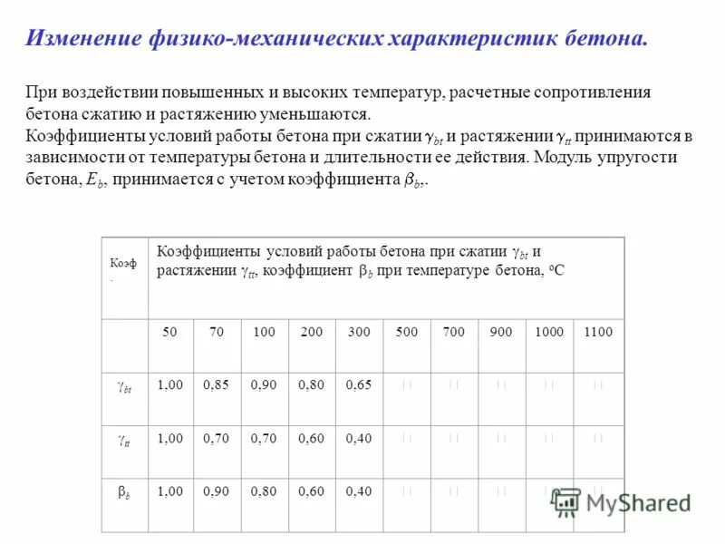 Сопротивление сжатию бетона в25. Расчетное сопротивление бетона на растяжение в25. Расчетное сопротивление бетона сжатию в20. Расчетное сопротивление бетона растяжению b25. Сопротивление горению