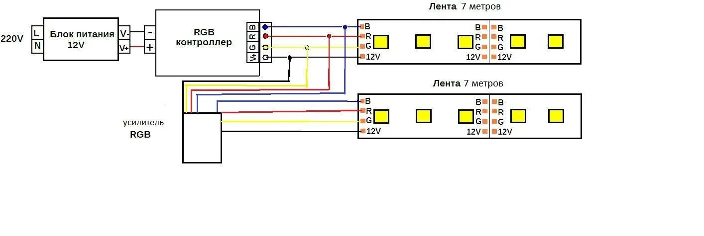 Выбор и подключение блока питания для светодиодной ленты