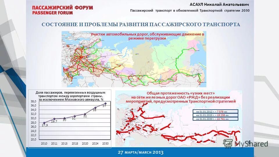 Стратегия 2030 ржд