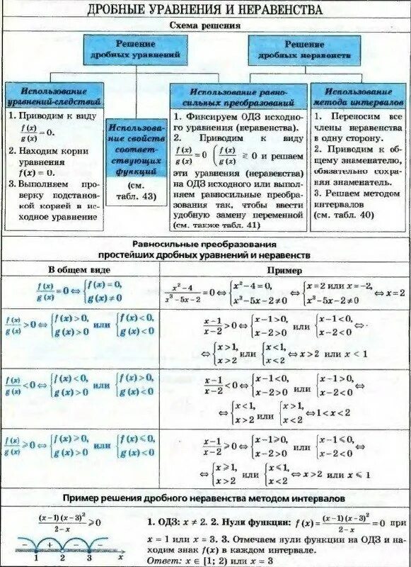 линейные неравенства с дробями. дробно линейные уравнения и неравенства. решение дробно-линейных неравенств. дробные неравенства. решениедпобных уравнений и неравенств.