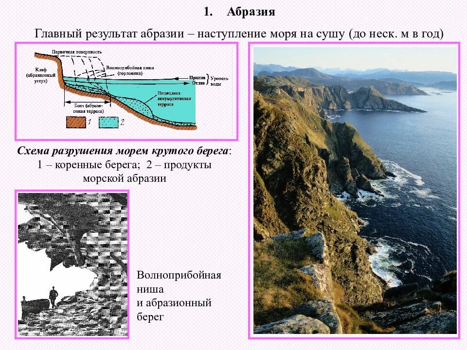 Формирование побережий