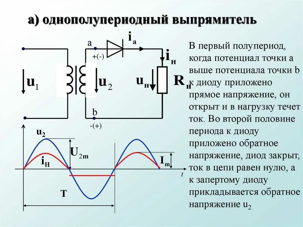 Обратное сопротивление диода равно. Диодный выпрямитель схема однополупериодный. Однофазный полупериодный выпрямитель схема. Однополупериодный выпрямитель и двухполупериодный выпрямитель. 2 Полупериодный выпрямитель.