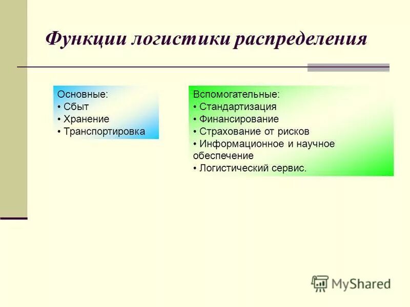 К вспомогательным функциям относятся. Основные функции логистики распределения. Функции логистики распределения и сбыта. Основные задачи и функции логистики распределения. Функция логистического распределения.