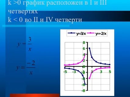 Четверть диаграммы