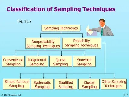 Sample перевод