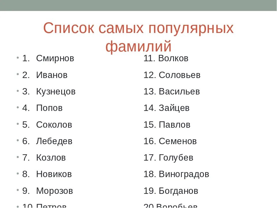 Список сам. Самые распространенные фамилии. Самые распространяемые фамилии. Самые популярные фамилии. Самые нераспространенные фамилии.