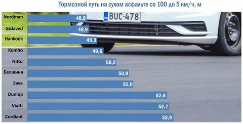Тормозной путь 60 км