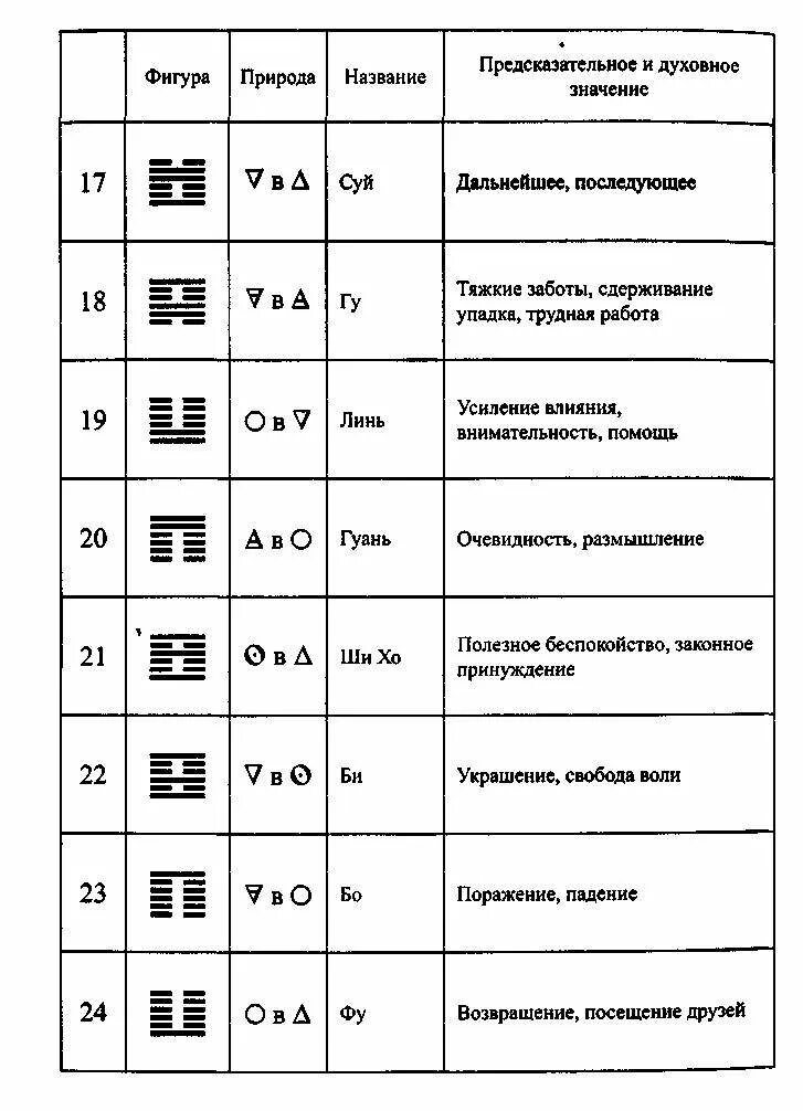 Каббала алистера кроули. Таблица простых чисел до 1000. Таблица 777 кроули. Таблица простых и составных чисел 6 класс. Таблицы 777.