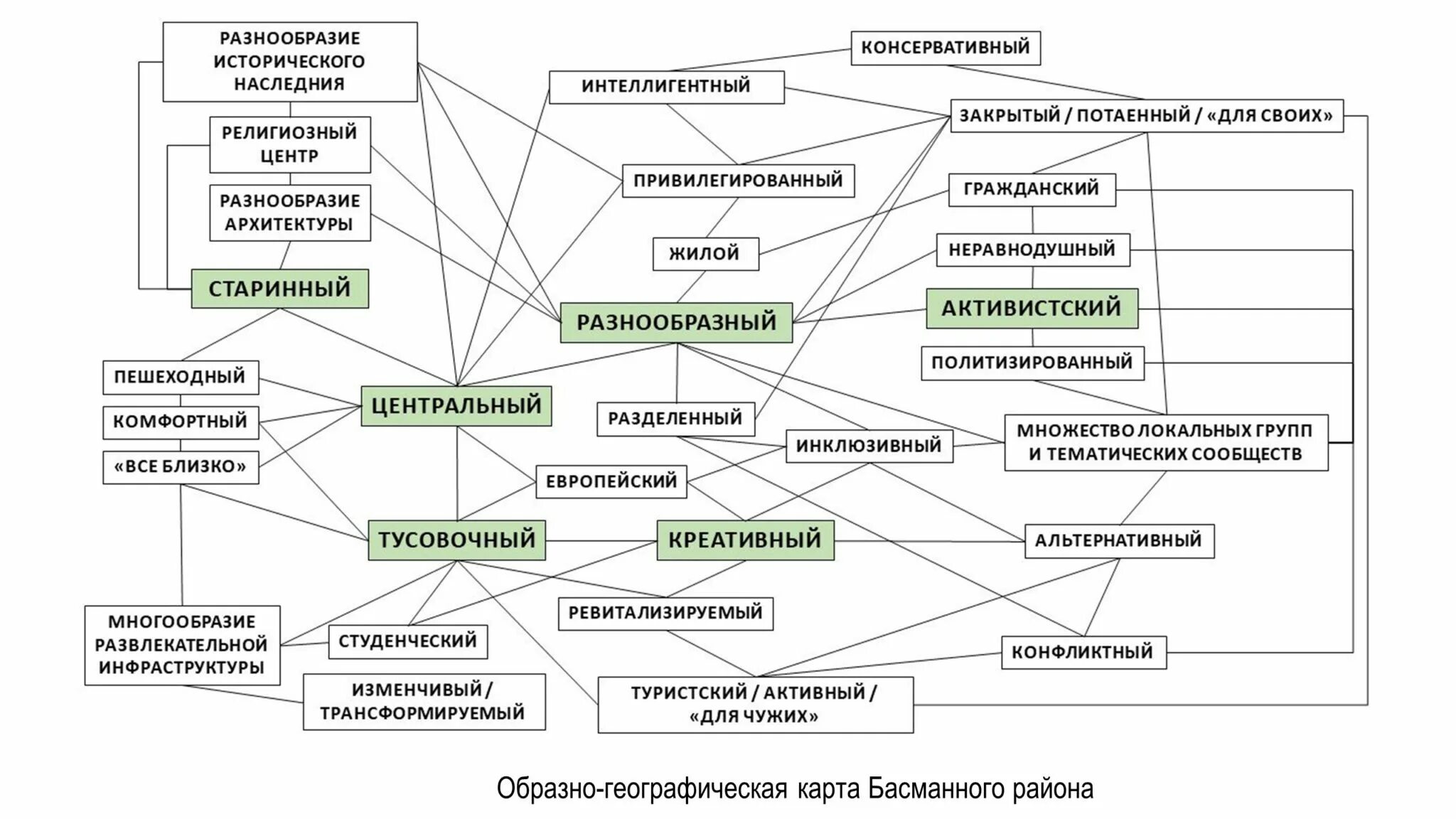 Сообщение о культуре россии в 16 веке. Особенности формирования российской культуры. Сообщение на тему формирование региональных центров культуры. Местная идентичность архитектуры. Развитие русской культуры формирование региональных центров 6.
