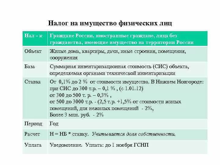 На имущество физических лиц какой. Порядок исчисления по налогу на имущество физических лиц. Как рассчитать налог на имущество физ лиц. Ставки налога на имущество физических лиц. Налог на имущество физических лиц ставка.