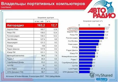 Скажи на какой волне