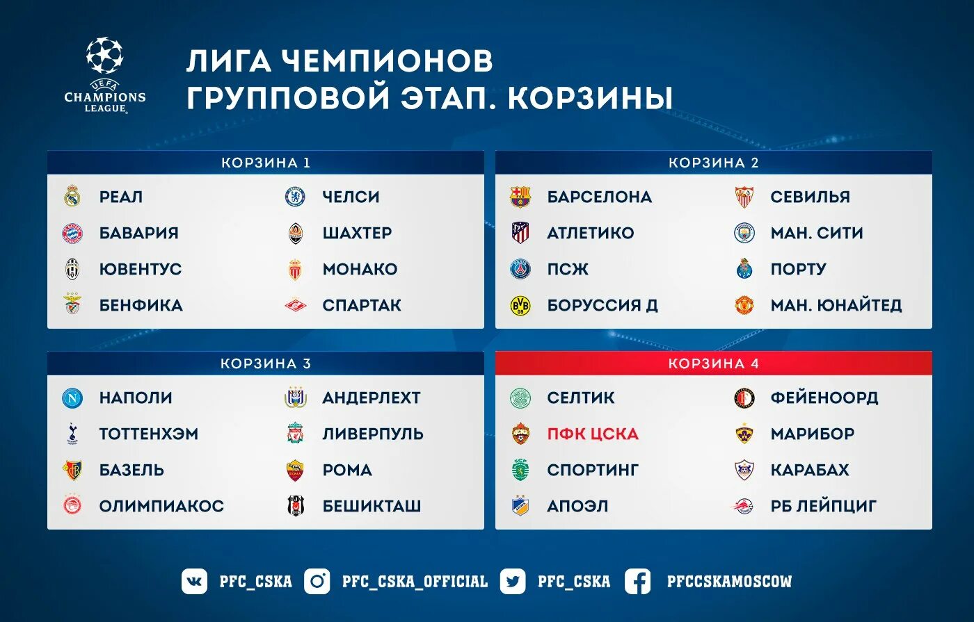 Групповой этап 1 4. Жрибевка лига чемпионов. Лига чемпионов жрибëфка. Жеребьёвка Лиги чемпионов. Жерибиёвка лига чемпионов.