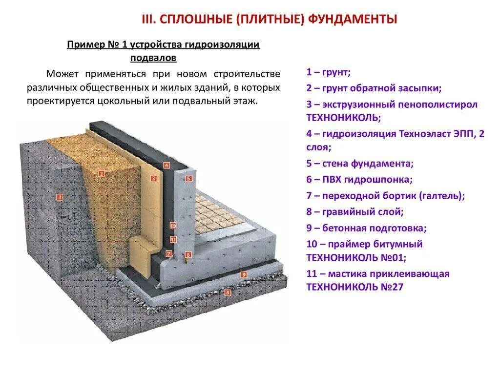 Конструкция стены общественного здания