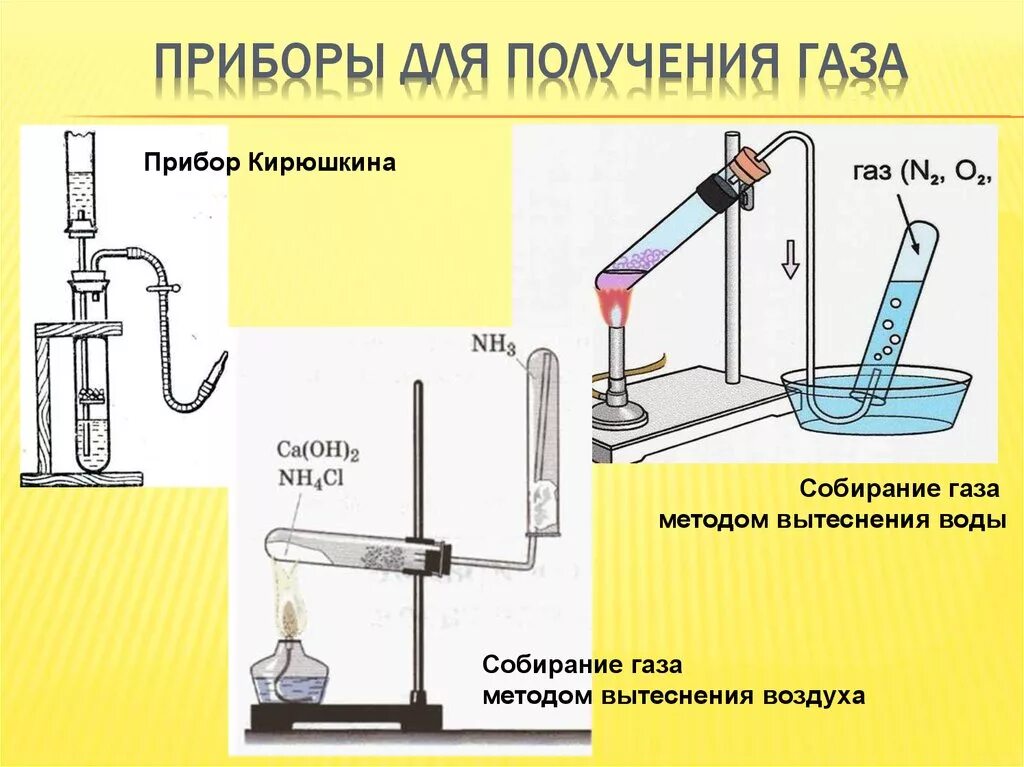 Методом вытеснения воды можно собрать газ. Собирание газа методом вытеснения воды. Прибор Кирюшкина для получения газов. Прибор для получения газов схема. Прибор для сбора кислорода методом вытеснения воды.