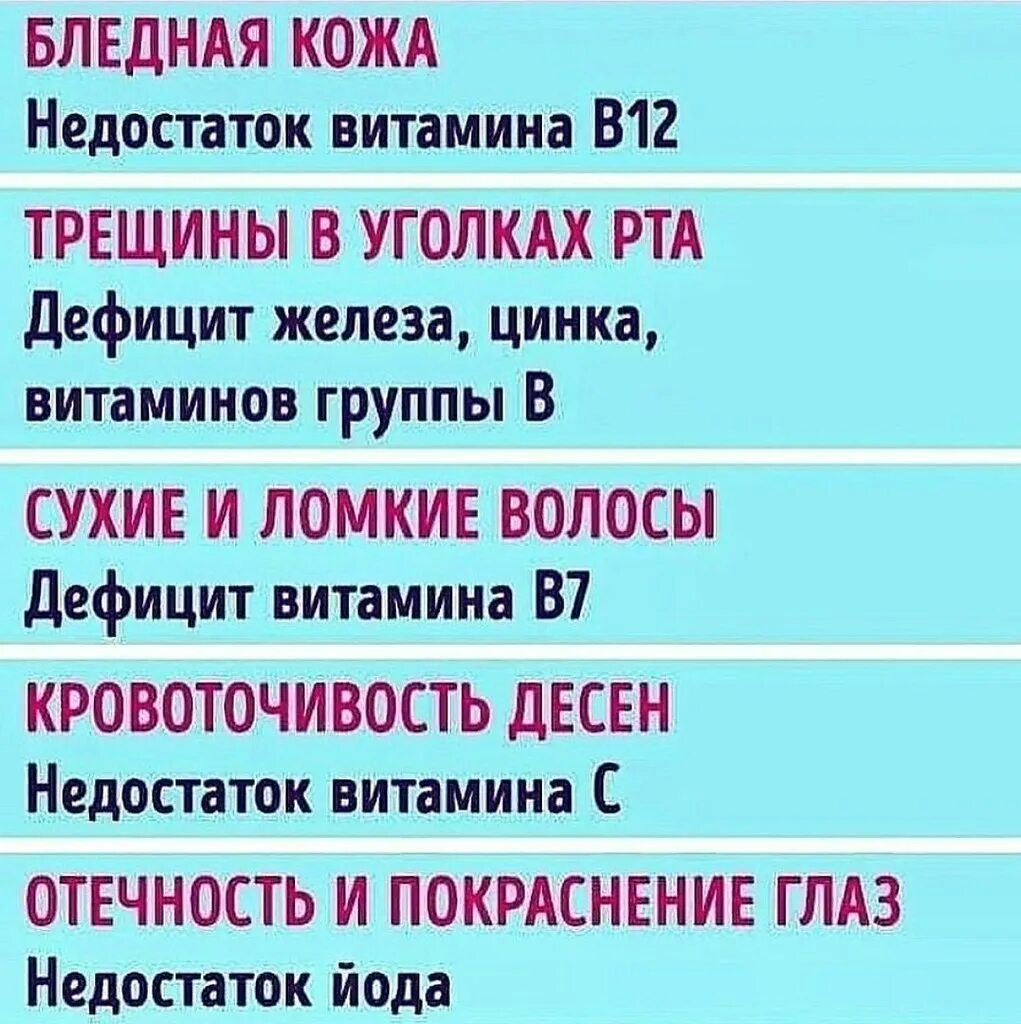 Признаки Незвата витаминов. Каких витаминов не хватает признаки. Нехватка витаминов в организме.