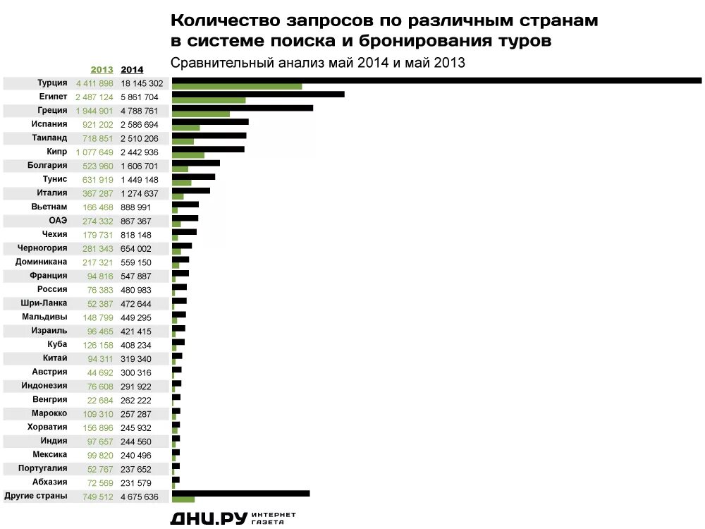 Какие страны популярны. Страны для отдыха список. Какая самая посещаемая туристами Страна. Список стран для туризма. Топ стран для туризма.