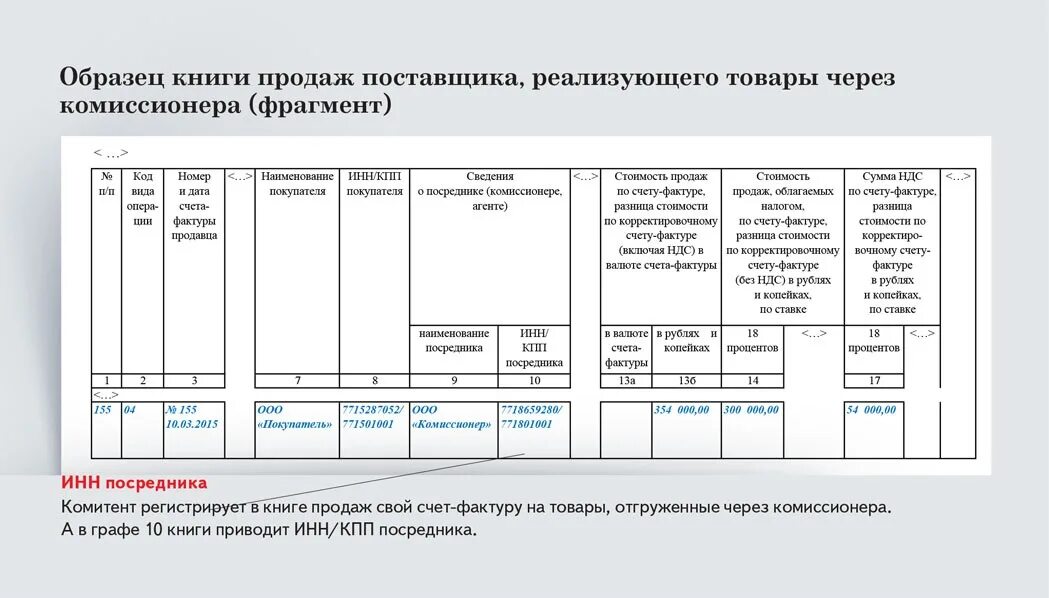 Книга продаж образец. Книга продаж пример. Книга продаж пример заполнения. Книга продаж в розничной торговле образец заполнения. Продажи через реализацию