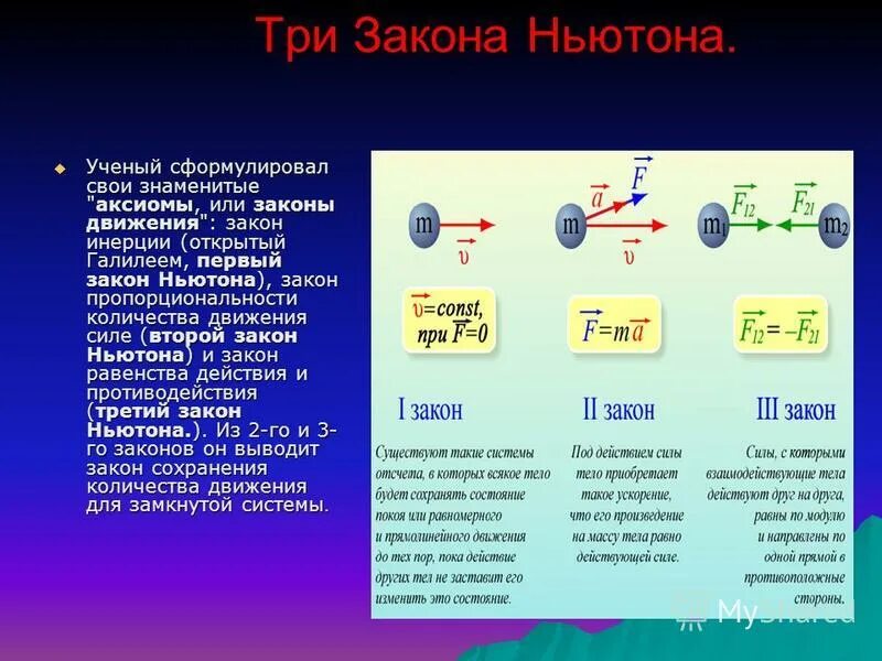 Формулы законов ньютона 9. Третий закон динамики Ньютона формула. Законы Ньютона 1.2.3 таблица. Формулировка 1 2 3 закона Ньютона. 3 Закон Ньютона формулировка.