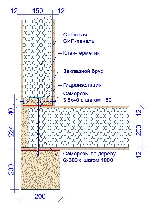 Сип панели размеры. Схема сборки пола сип панелей. узлы примыкания сип панелей. сип панели перекрытия монтаж. сип панели размеры толщина.