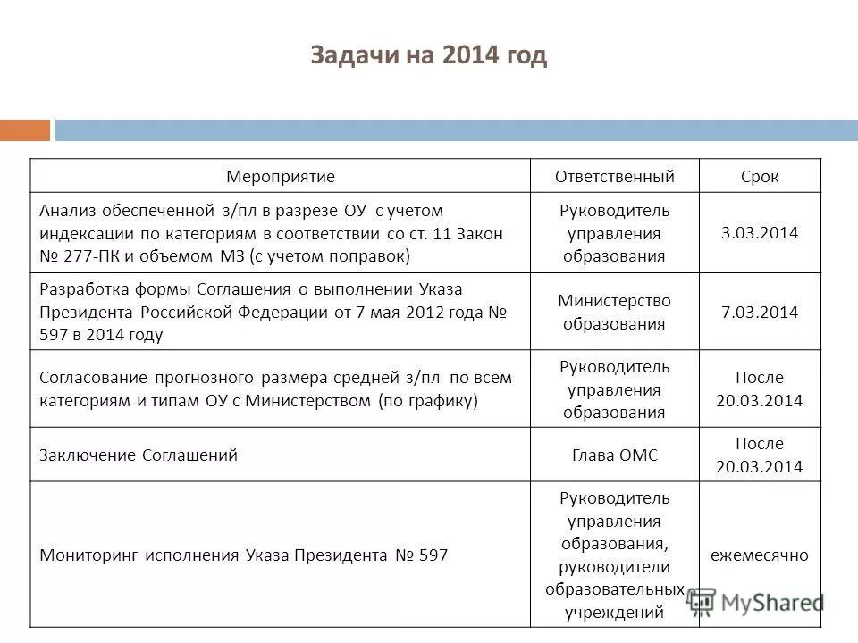 597 о мероприятиях по реализации