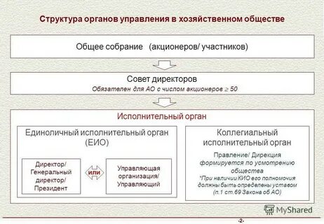 Видом хозяйственного общества является