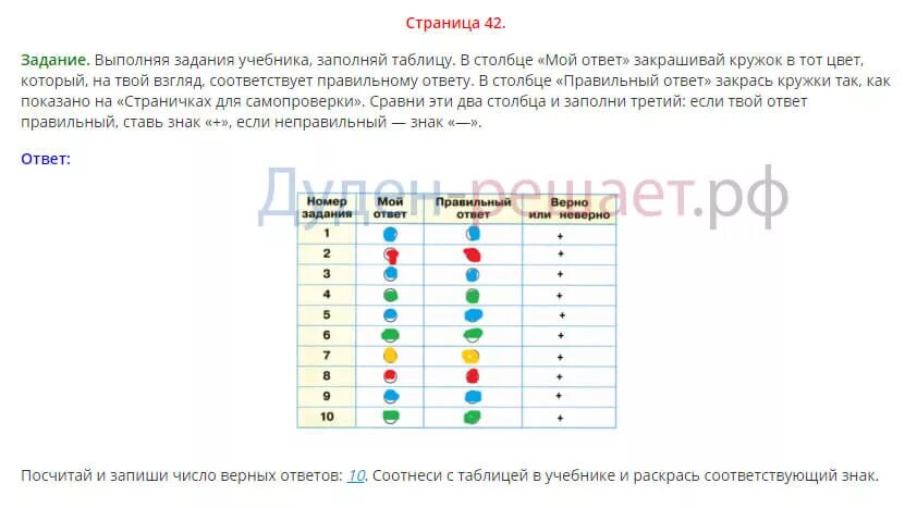 Выполняя задания учебника заполняй таблицу. Выполняя задания учебника заполняй таблицу в столбце мой ответ. Таблица по окружающему миру оценим свои достижения. Выполняя задания учебника заполняй таблицу в столбце.